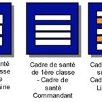 cadre-de-sante SDIS 40
