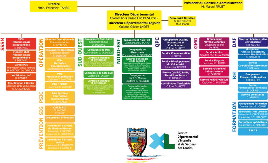 organigramme SDIS40 - MAJ_Janvier_2022